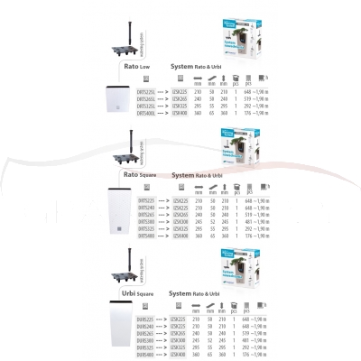 Prosperplast System nawadniający Rato & Urbi Watering System IZSK400